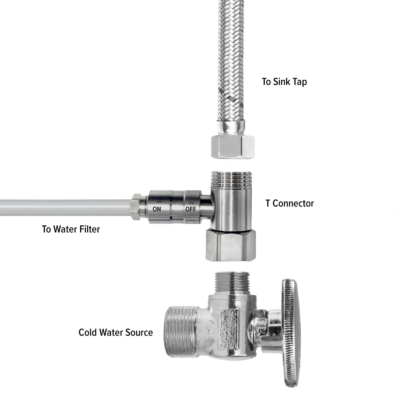 Mains T Connector 1/4" out - Alkaline World