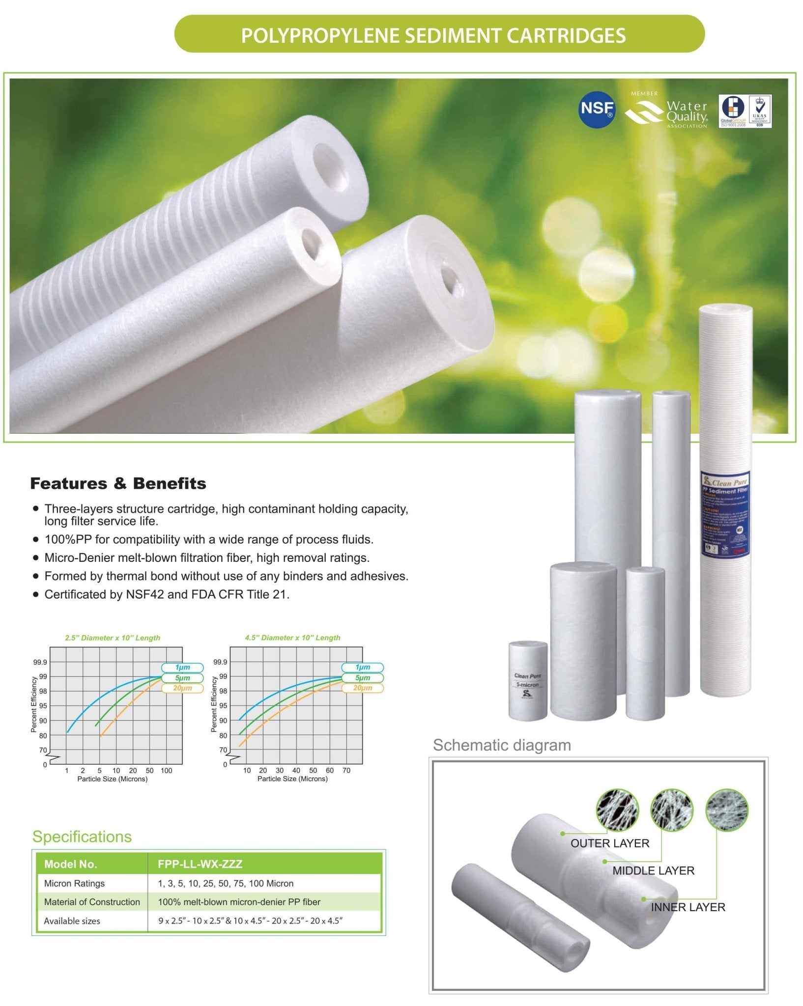 Polyspun Sediment Filter Cartridge - 10" x 4.5" - Alkaline World