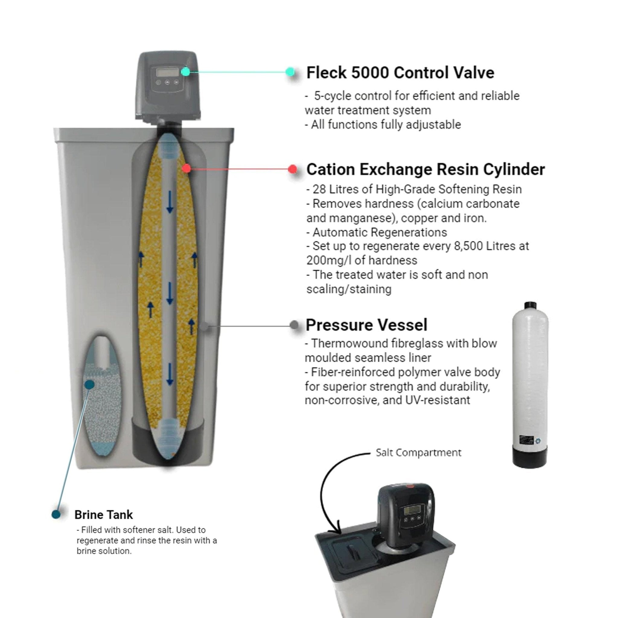 SEV17 Water Softener - Alkaline World