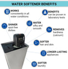 SEV17 Water Softener - Alkaline World