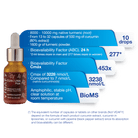 Vidafy Australia CURCUMIN PLUS with BioMS 15ml - Alkaline World