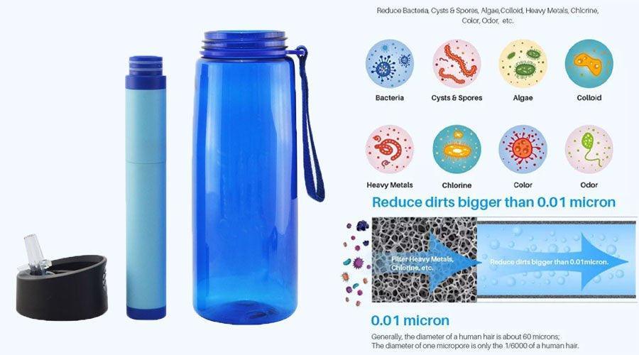 Aquarius Portable Alkaline Hydrogen Water Filter Bottle - Alkaline World