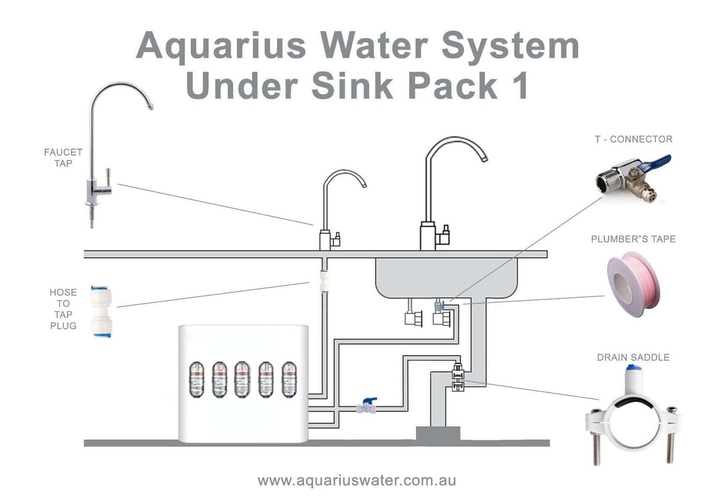Aquarius Under Sink Pack 1 - Alkaline World