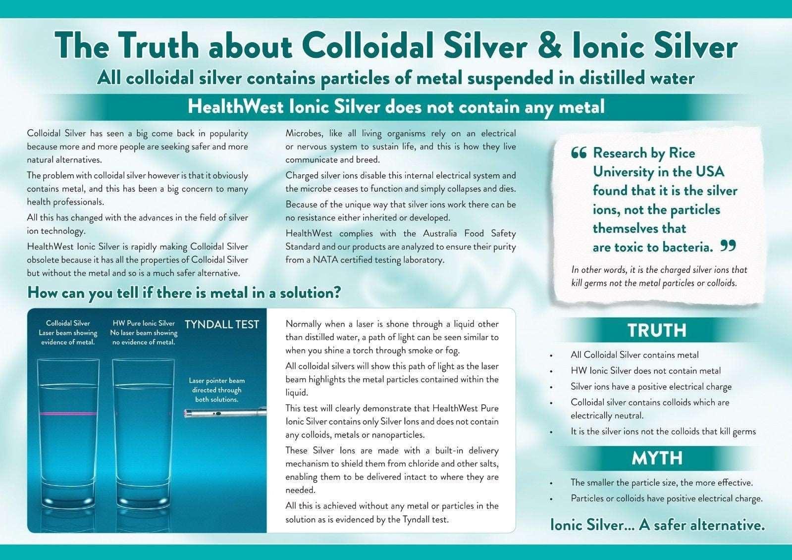 Healthwest Ionic Silver 500ml - Alkaline World
