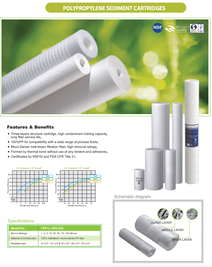 Replacement Filter Set for Whole House System 10" x 4.5" - Alkaline World